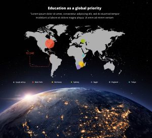 Education as a global priority